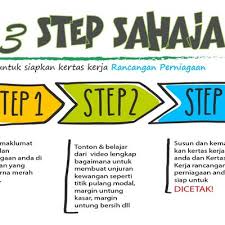 Check spelling or type a new query. Contoh Rancangan Perniagaan Terbaik Untuk Pembiayaan