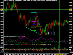 Sierra Chart Forex Trading Platforms