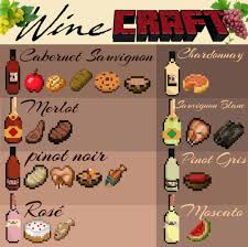 Minecraft Food Tumblr