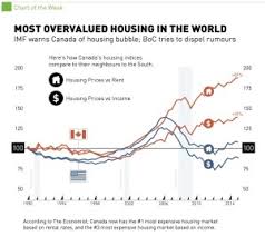 The Eighteen Year Real Estate Cycle