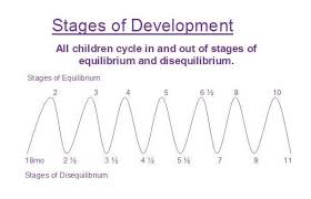 What Every Parent Should Know About Growth Spurts In Childhood