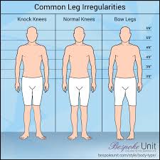 How to tell if you have a long torso or short legs? How To Dress Your Body Type Irregular Guide To Menswear