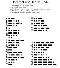 By default the letter character set is used: What Is Morse Code Quora