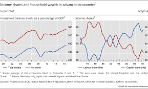 Wealth inequality and monetary policy