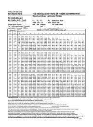 Engineered wood products (ewp) lvl span and size charts. Beam Capacity Tables Archives Pacific Lumber Inspection Bureau
