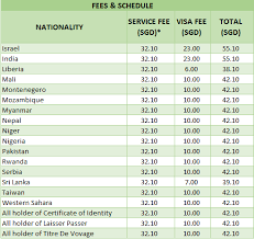 India tourist visa for malaysian citizens. Malaysia Visa