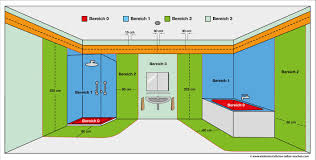 Elektroinstallation Installationszonen Badezimmer Elektroinstallation Elektroinstallation Selber Machen Elektroinstallation Haus
