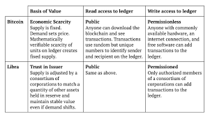 Cy19 July Journal Crypto Words