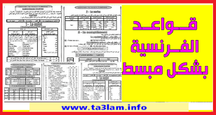 افضل ملخصات لشرح قواعد اللغة الفرنسية Pdf بسهولة مع أمثلة
