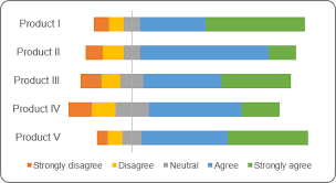 how to show quiz results in an excel chart microsoft excel