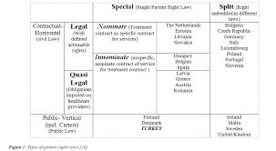 Protection Of Privacy And Confidentiality As A Patient Right