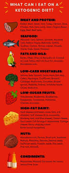 Integrative Nutritionist Near Me This Nutritional Yeast Dangers Within Nutritionist To Gain Weight Ketogenic Diet Diet Ketogenic