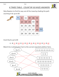 times tables meaning i know my times tables chart