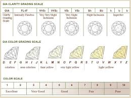 Diamond Color And Clarity Chart