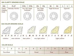 diamond color and clarity chart