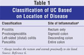 Previously, diet and stress were suspected, but now doctors know that these factors may aggravate but don't cause ulcerative colitis. Ulcerative Colitis Achieving And Maintaining Remission