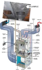 The idea of measuring air flow may seem a bit daunting at first. Furnace Air Flow Direction Diagram