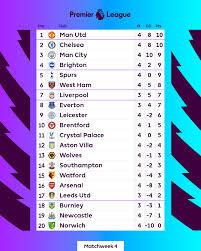 The premier league, often referred to as the english premier league or the epl, is the top level of the english football league system. 4rkdii8vqp4rem