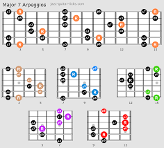 Guitar Arpeggio Guide With Caged Charts