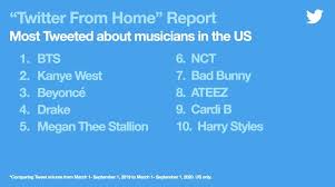 Okay, bunnymund, he gets the point. How Powerful Is The Bts Army See Their Record Shattering Tweets Film Daily