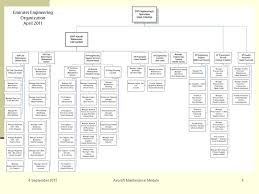 Aircraft Maintenance Management Module Ppt Download