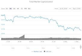 Bookmark the price page to get snapshots of the. Crypto Market Cap Chart Cryptocurrency Index Ruen Thai Massage Essen