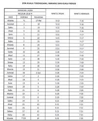 Pejabat setiausaha kerajaan negeri terengganu, wisma darul iman, 20503 kuala terengganu. Jadual Waktu Berbuka Puasa Dan Imsak Negeri Terengganu 2018 1439h