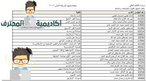 Check spelling or type a new query. Ù†ØªÙŠØ¬Ø© Ø§Ù„Ø«Ø§Ù†ÙˆÙŠØ© Ø§Ù„Ø¹Ø§Ù…Ø© 2015 Ø¨Ø§Ù„Ø§Ø³Ù…