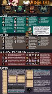 Afk Arena Wishlist Guide By Whitesushii Freetoplaymmorpgs Afk Arena Guide