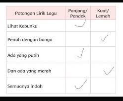 Not angka lagu anak : Potongan Lirik Lagu Lihat Kebunku Panjang Pendek Kuat Lemah Brainly Co Id