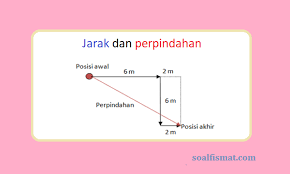 Maybe you would like to learn more about one of these? Contoh Soal Jarak Perpindahan Dan Penyelesaiannya Soalfismat Com