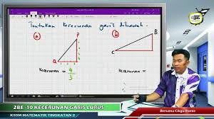 2018 Kssm Matematik Tingkatan 2 Bestari 10 Kecerunan Garis Lurus Vtutor