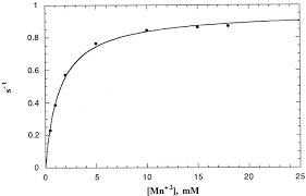 Tools that many genes on their 46 can isolate, separate, 14.3 how do we chromosomes. Kinetic Analysis Of Human Serine Threonine Protein Phosphatase 2ca Journal Of Biological Chemistry