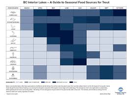 freshwater fisheries society of bc match the hatch a