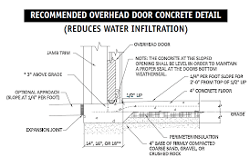 The threshold is part of the doorway and covers the bottom of the door frame. Concrete Flatwork Tips For Your Morton Building Project
