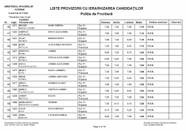Poliția de frontieră (republica moldova). Rezultate Academia De PoliÅ£ie 2017 ConsultÄƒ Aici Rezultatele La Proba ScrisÄƒ
