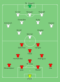 Fußball bei olympia 2021, termine: Deutsche Fussballnationalmannschaft Wikiwand
