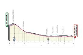 Para los ciclistas, para los equipos y como ya se ha indicado, resulta muy complicado pensar en qué podría acontecer tras los 21 días de competición, pero a día de hoy da la sensación. Giro Italia Recorrido Libro Ruta Y Dorsales Ciclo21