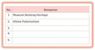 Untuk membantu siswa mendapatkan contoh jawaban pada buku. Kunci Jawaban Tema 8 Kelas 4 Halaman 95 96 97 98 99 100