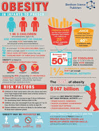 World Obesity Day Obesity Awareness Child Obesity Obesity