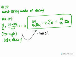 Check spelling or type a new query. Solved Predict A Likely Mode Of Decay For Each Un