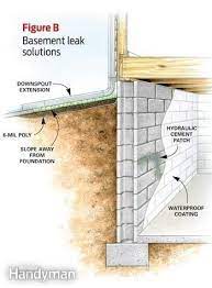 Learn How To Stop Basement Leaks And Dry A Wet Basement For Good Wet Basement Solutions Wet Basement Leaking Basement
