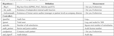 The companies commission of malaysia (ssm or the registrar) have announced that the companies act 2016 (ca 2016) and company regulations 2017 (cr 2017) be implemented on a staggered this document covers setting up of public companies limited by shares in malaysia. Pdf Earning Quality In Public Listed Companies A Study On Malaysia Exchange For Securities Dealing And Automated Quotation Semantic Scholar