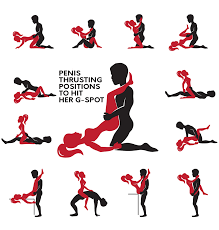 Penis Thrusting Tips For Hitting The Female G Spot - G Spot 101