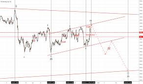Ftse 100 Index Chart Ftse Quote Tradingview