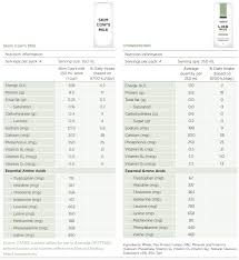 Like Milk Information For Healthcare Professionals
