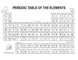 Periodic Table Activity Spelling Words Food By Leedham Labs Tpt