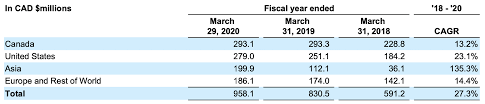 Want to see what other sources are saying about canada goose holdings inc's financials and stock price? Canada Goose Cheap Relative To Peers Nyse Goos Seeking Alpha