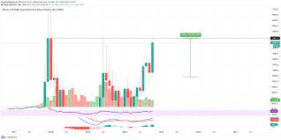 Current bitcoin price in dollars. Bitcoin Kurs Prognose Kursaussichten 2021 Onvista