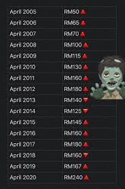 Gold Price April In 2020 Buying Gold How To Get Rich Gold
